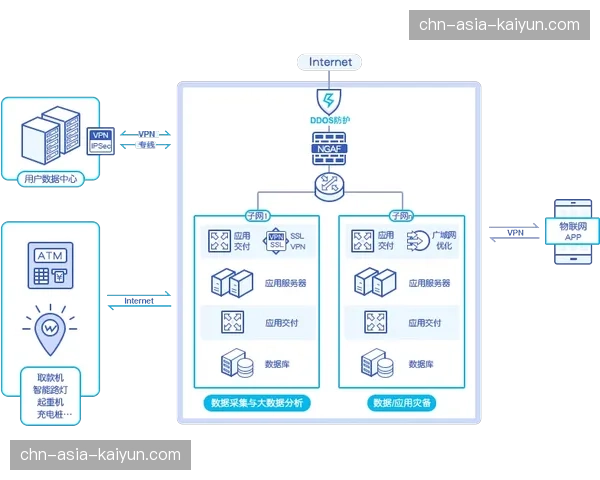 多重冗余备份架构在当前阶段完成加固 确保重大公益活动运行过程万无一失